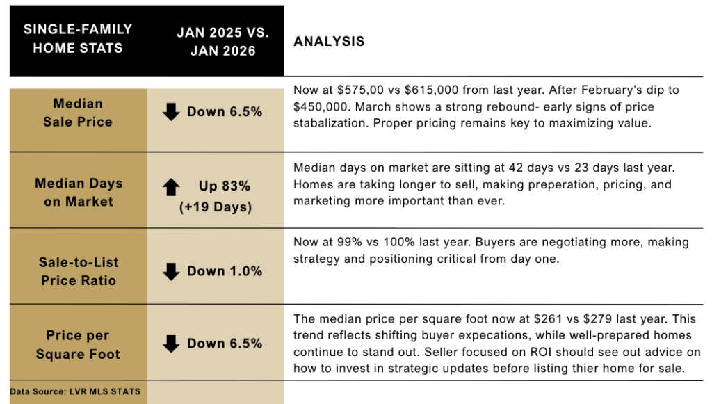April Centennial Hills Market Stats- Allison Miller
