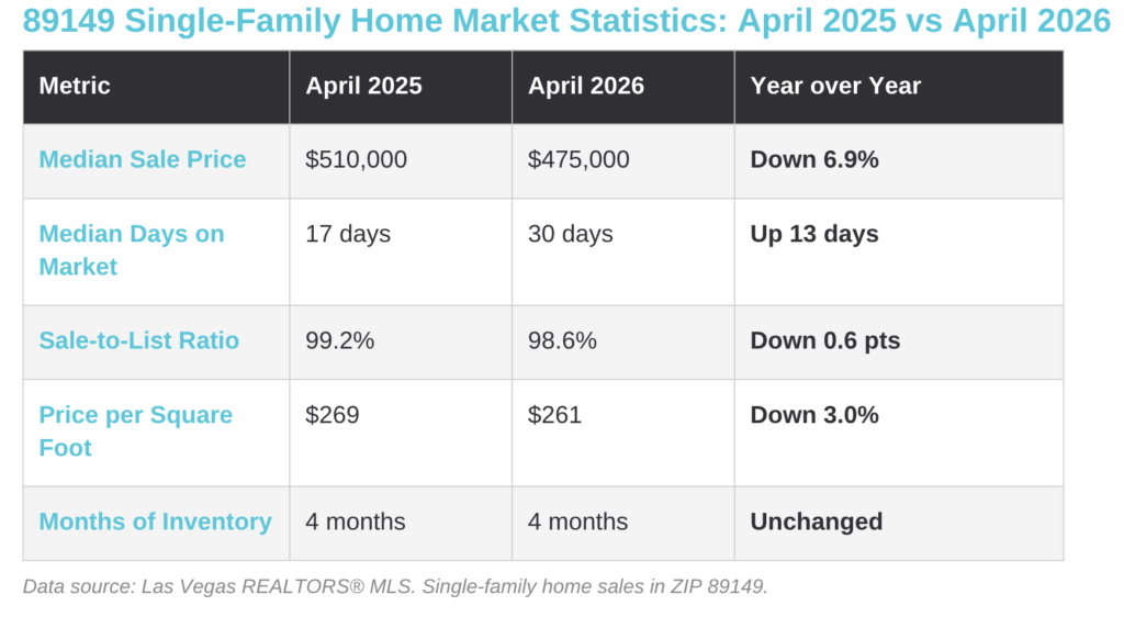May 89149 quick stats