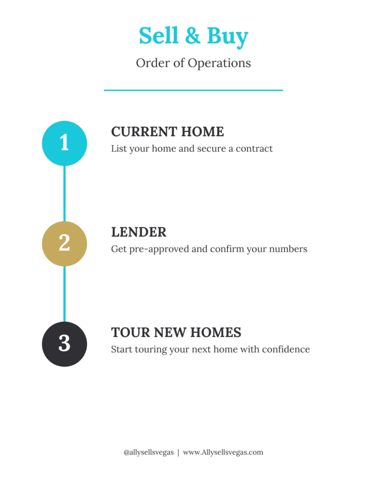 Order of operations for selling and buying a home at the same time